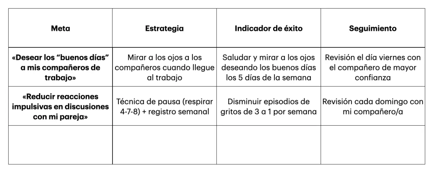Plantilla de acción