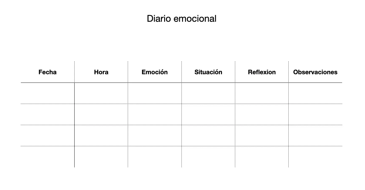 Diario emocional